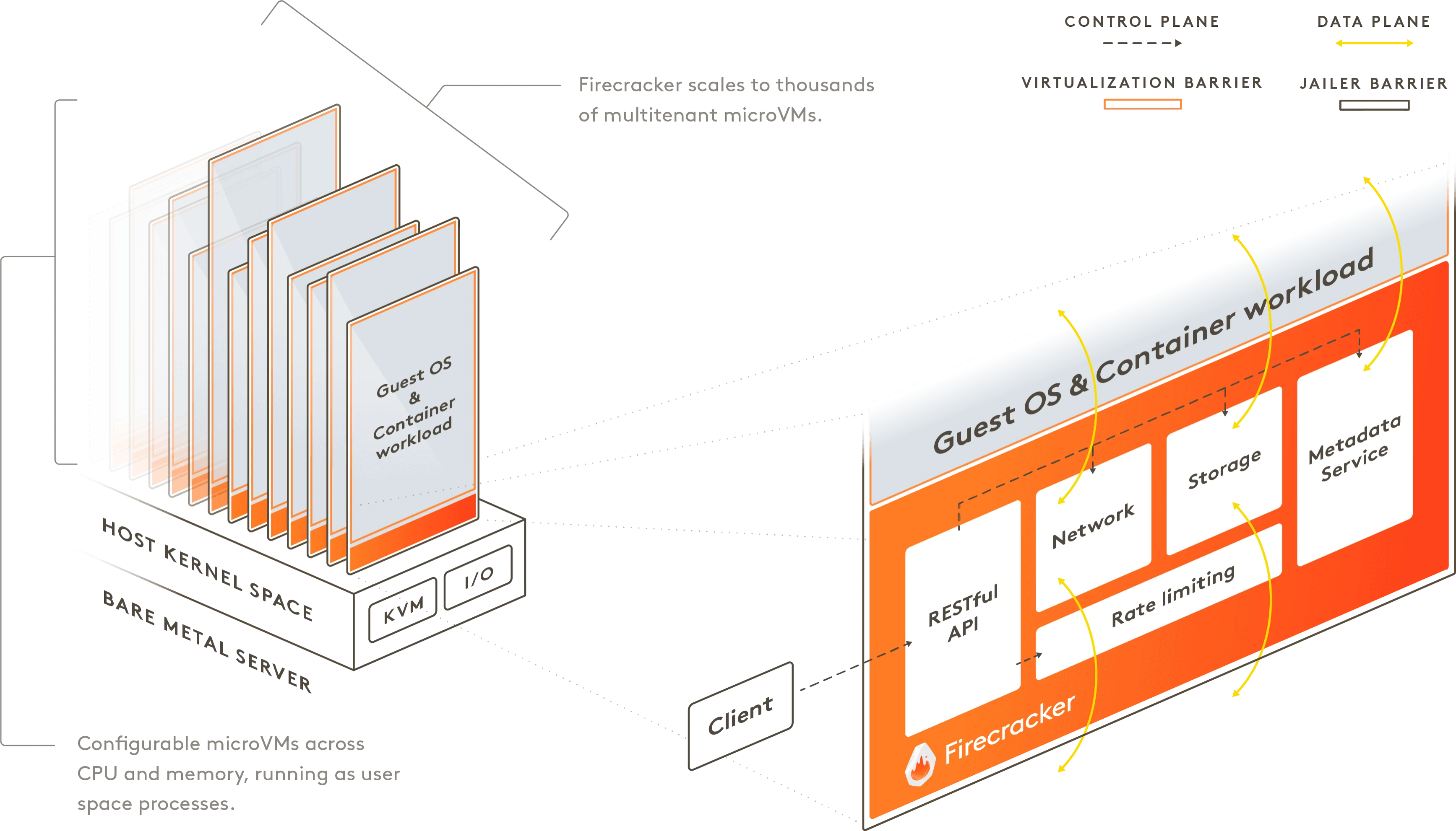 AWS Firecracker Paper Reading: Why AWS Chose microVMs for Serverless