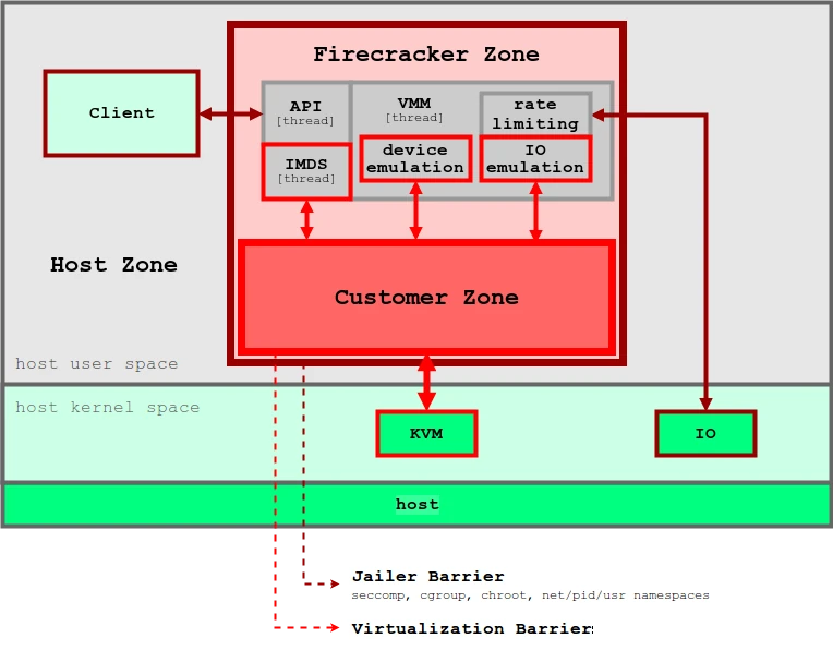 Firecracker design