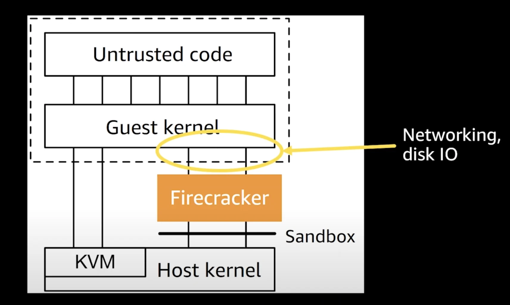Firecracker layers