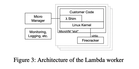 Lambda worker architecture