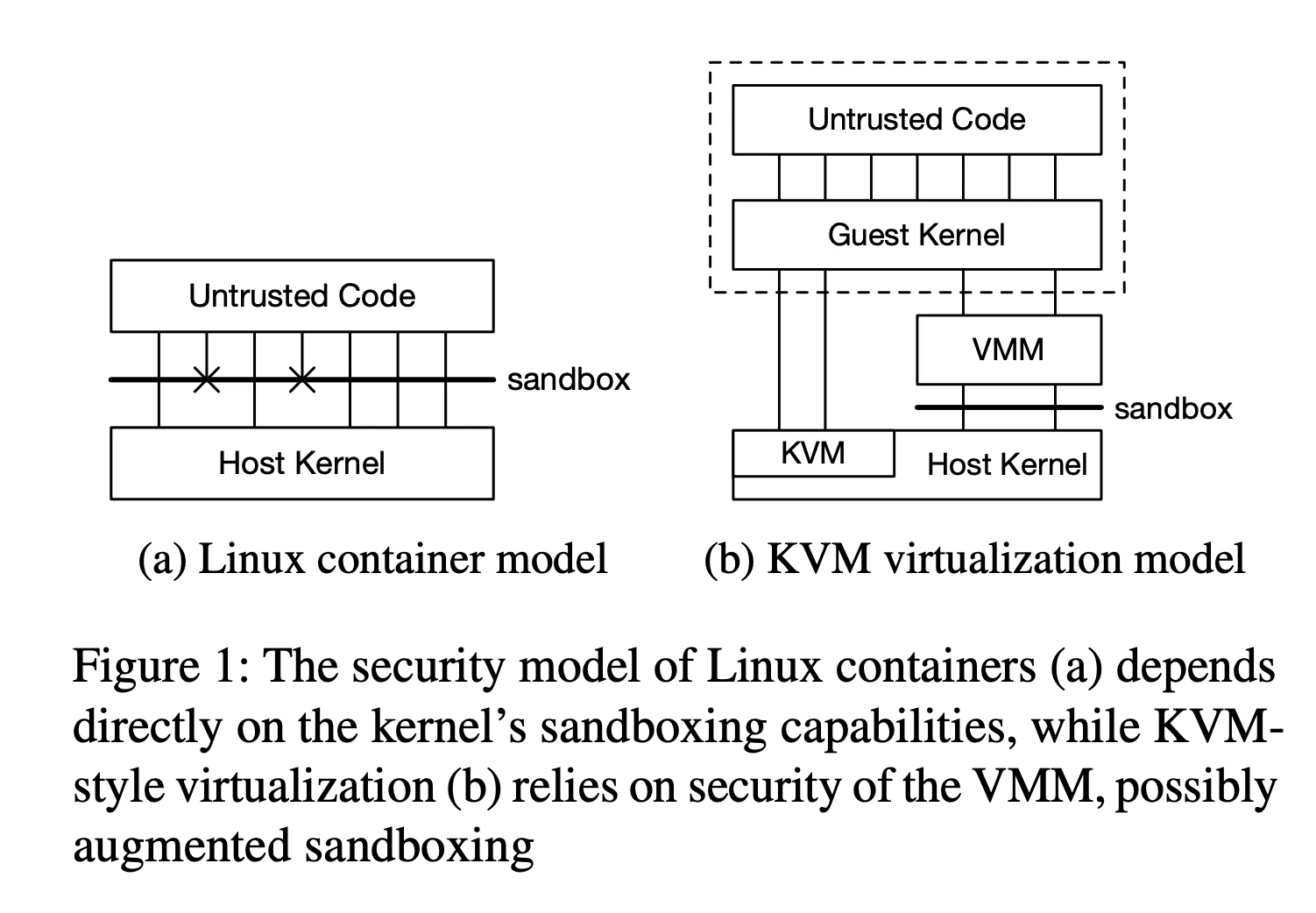 Lambda isolation model comparison